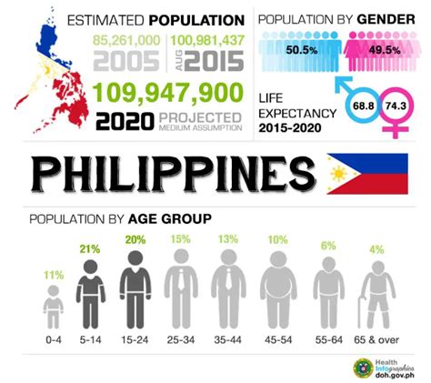 manila population